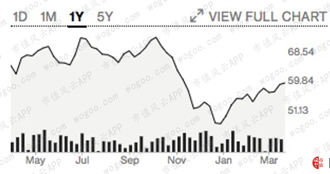 蒂芙尼2019年营收,蒂芙尼tif三季度财报