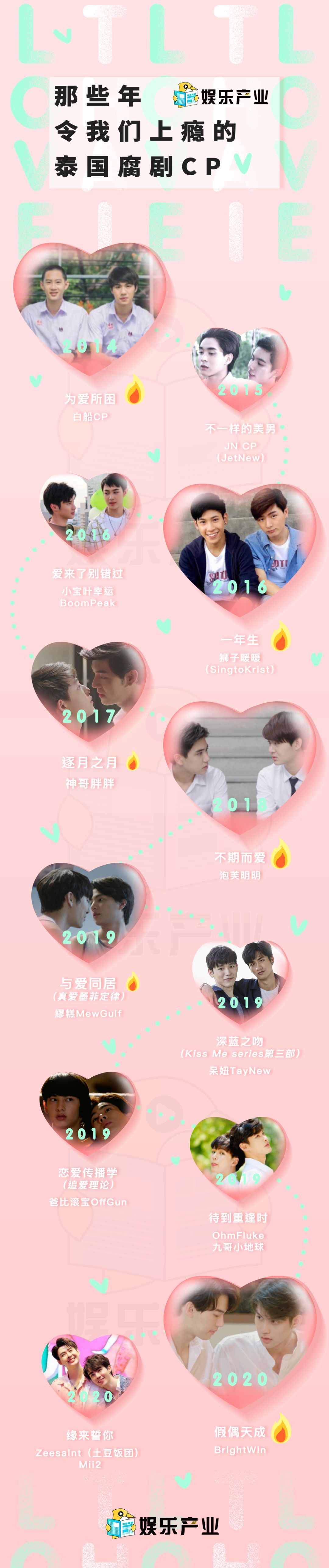 博君一肖泰菲见面会完整版,泰剧博君一肖图片