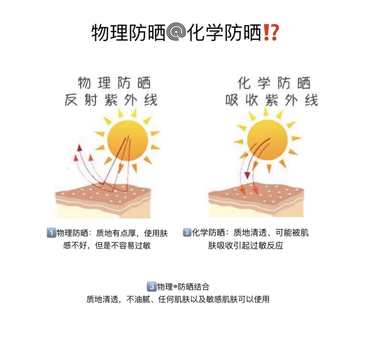 olay防晒好用吗,资生堂水感防晒测评