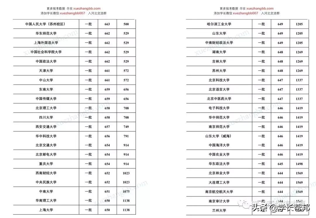 2019年河北省高考提前批报名,2019年河北高考报名条件