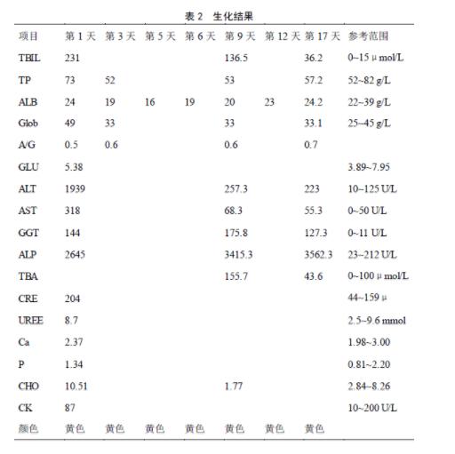 犬胆囊阻塞怎么引起的,犬得胆囊炎的原因