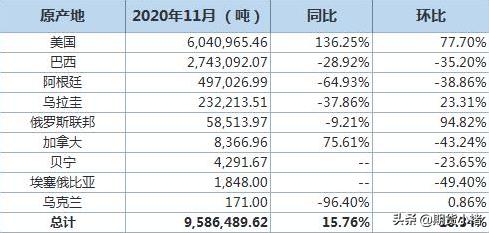 2021黄豆还有上涨的趋势吗,黄豆涨价预示什么