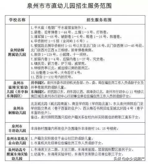 2019晋江小学片区划分图,晋江学区划分