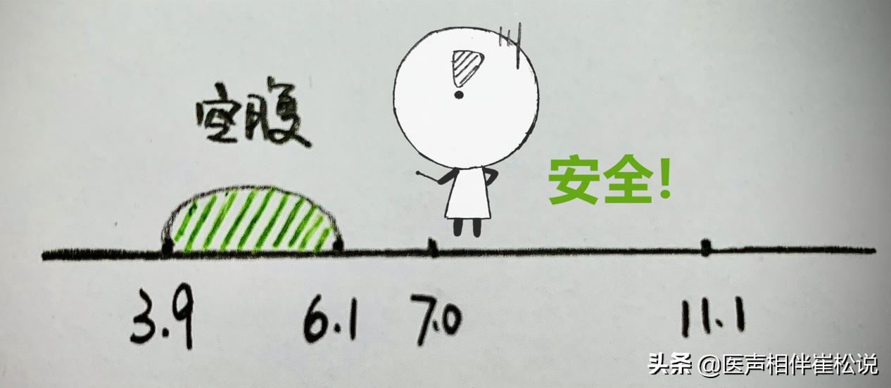 血糖多少就是糖尿病了？一文搞懂血糖的数字游戏