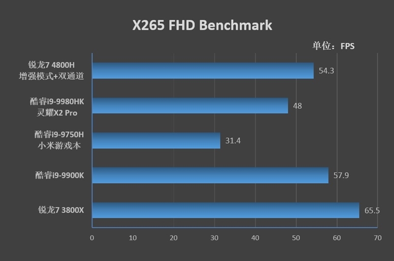 锐龙r7-4800h笔记本推荐,华硕锐龙7nm笔记本测试