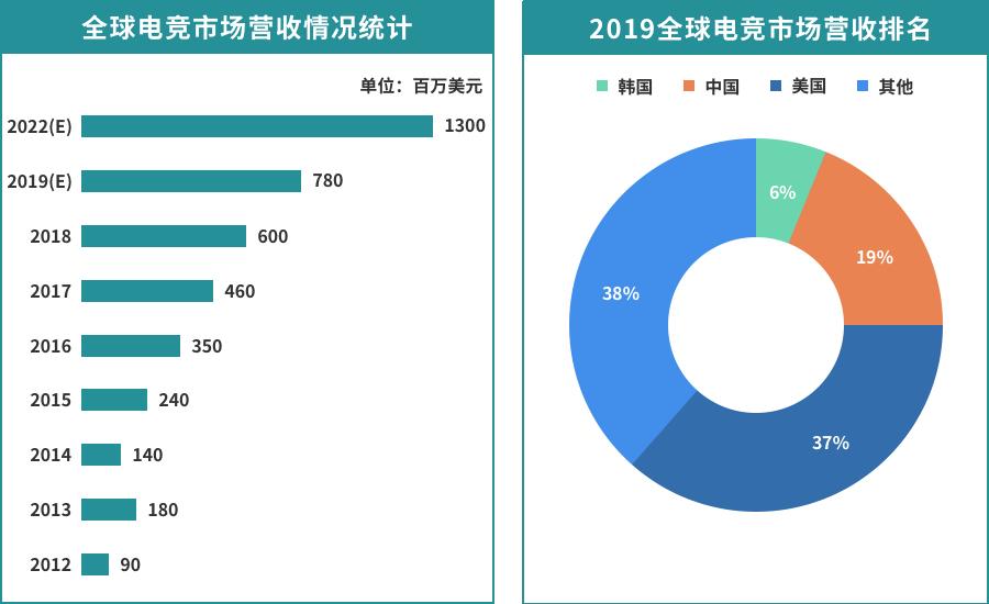 中国网咖市场变化趋势,全国网咖市场