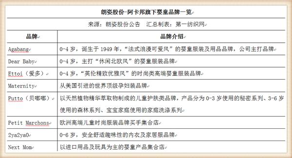 婴童服饰生意好做吗,婴童行业现在怎么样了