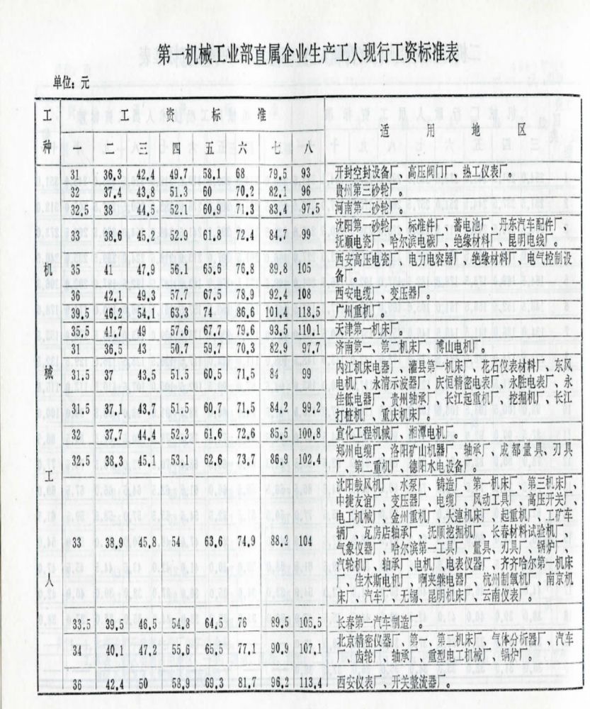八级工匠的精神,八级工匠和特级工匠