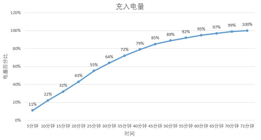 大屏与轻盈兼得荣耀x30i评测,荣耀x30i测评科技美学