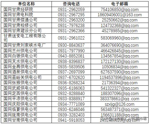 国网甘肃省电力公司一批录用名单,国网甘肃电力提前批招聘