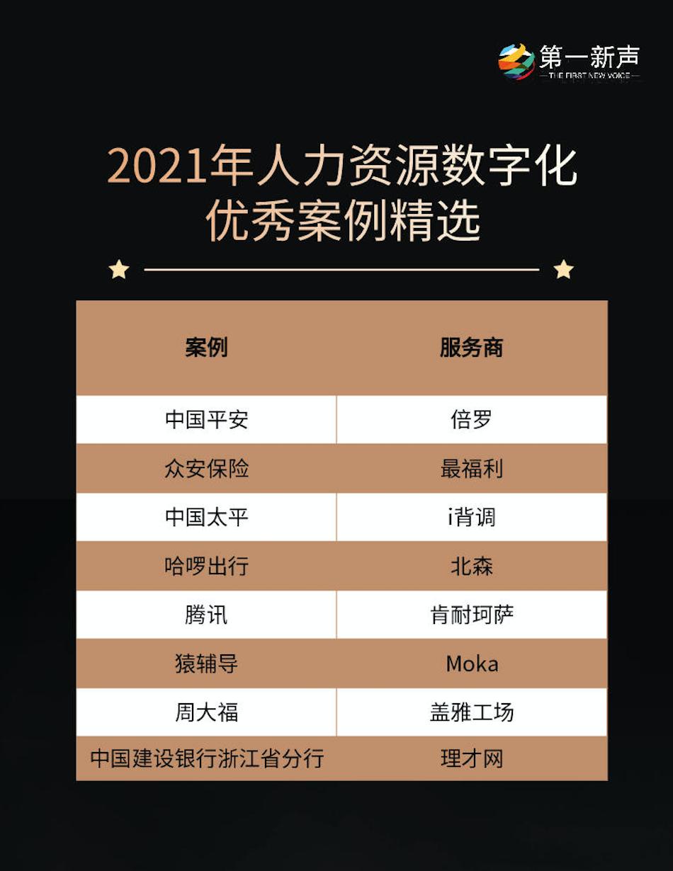 人力资源管理数字化案例,人力资源创新选题