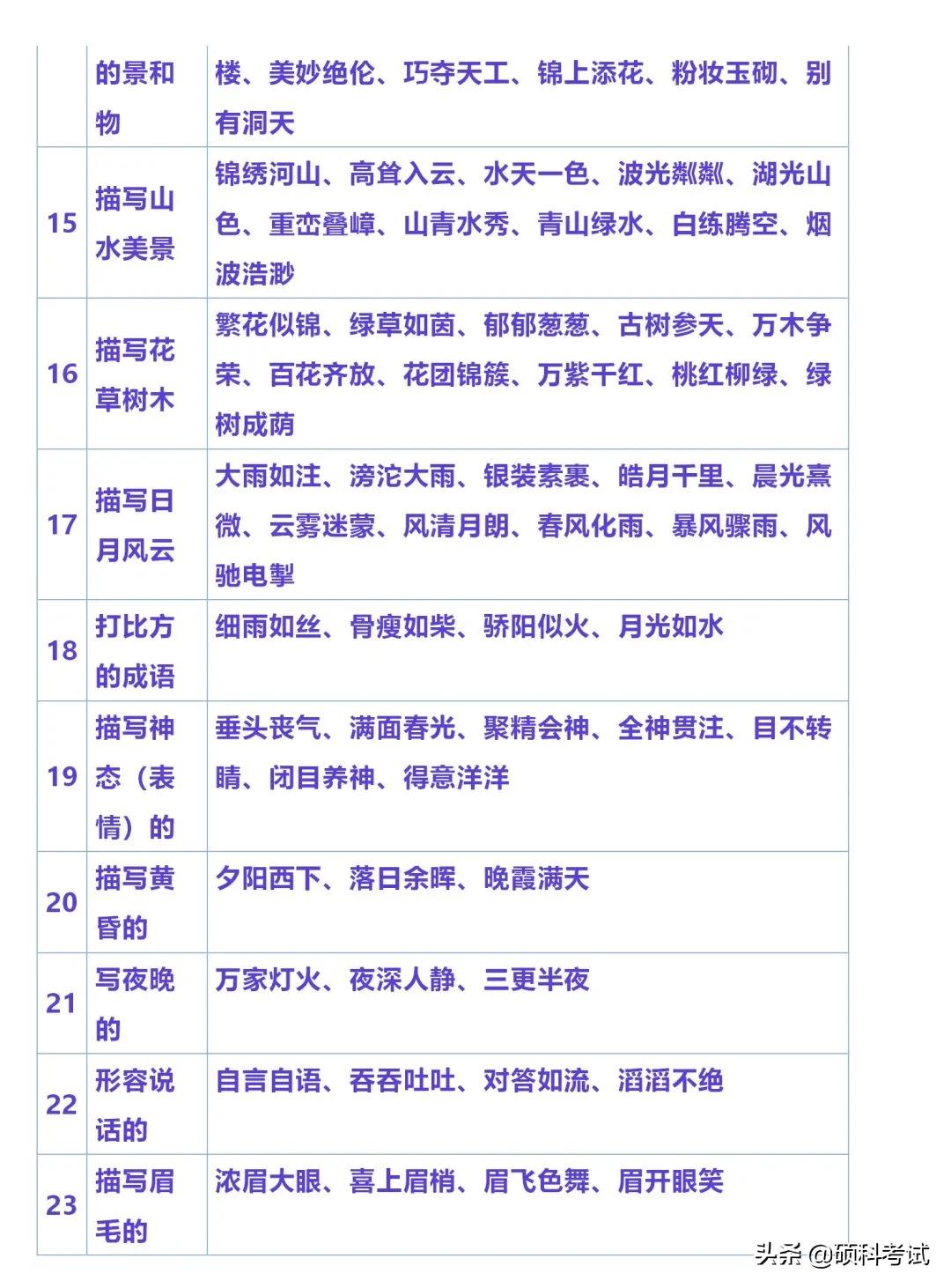 小学必备语文常识全知道,小学语文知识积累的技巧
