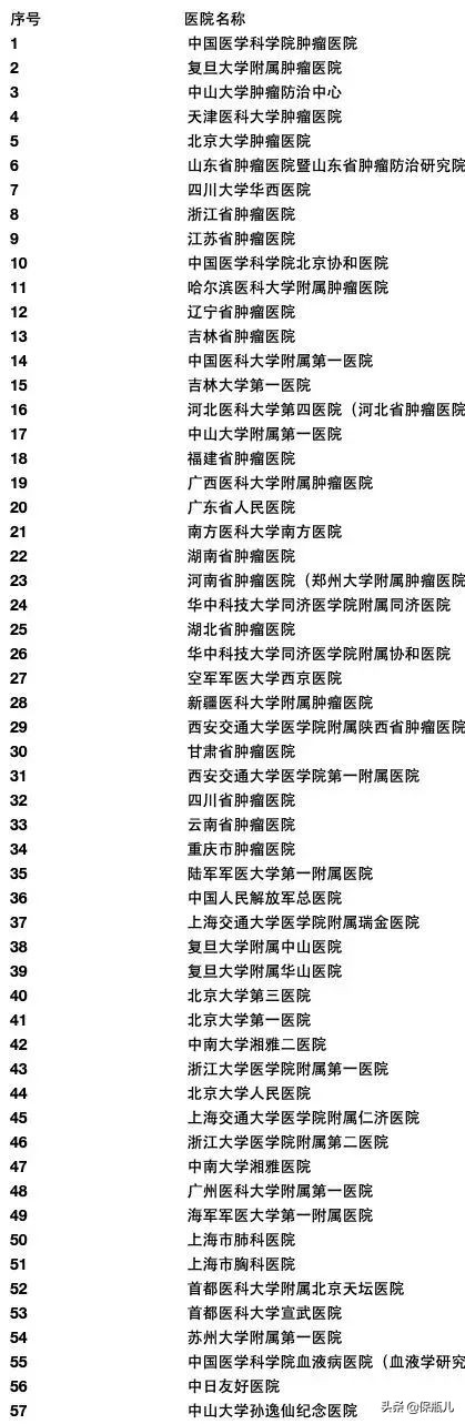 在支付宝买什么医疗险最靠谱,支付宝哪一款医疗险最值得买
