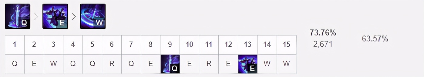lol14.10版本强势上单慎,最新版本上单t0慎