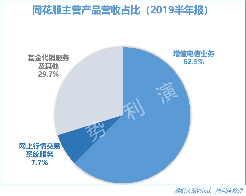 同花顺怎么看近几日涨幅最大股票,同花顺连续上涨的股票怎么找