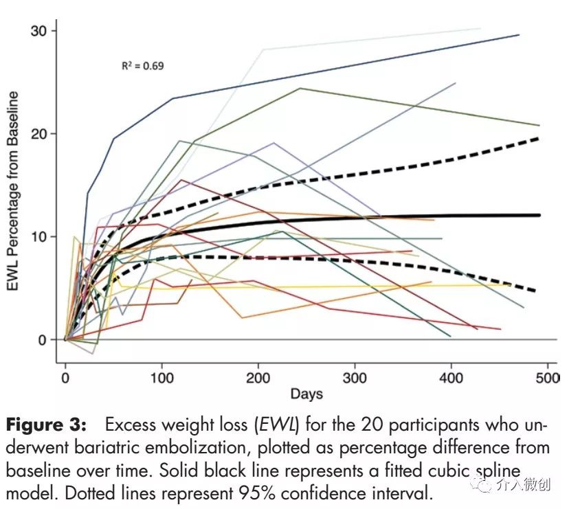 减肥缩小胃容量的5个方法,减肥先缩胃的正确方法