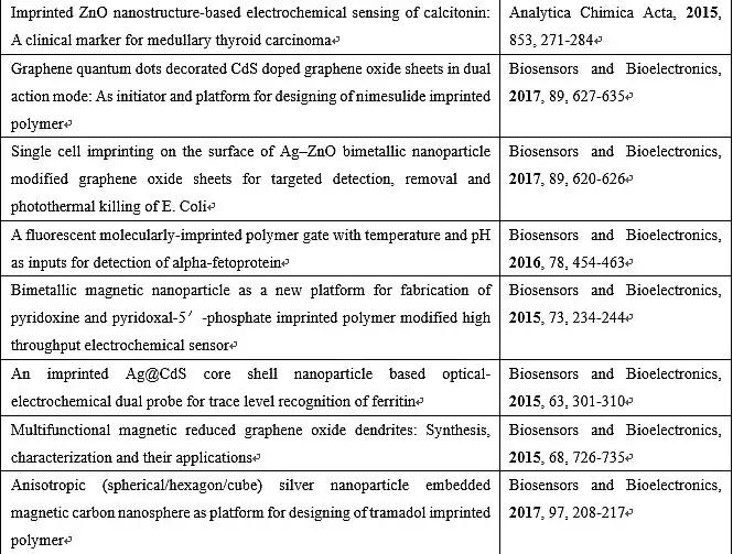 化学界最新新闻,化学文章撤稿