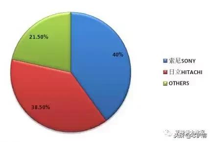 日本电子元器件有哪些,日本电子发展