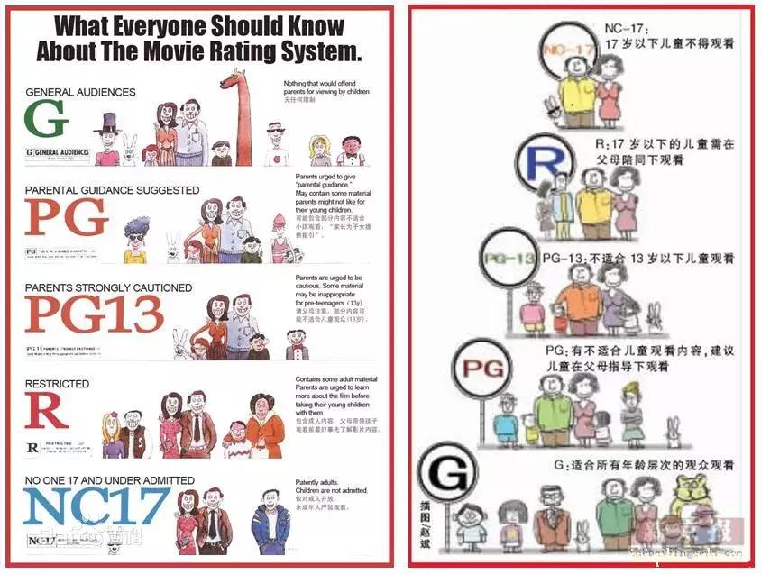 影史五十大经典黑色电影,世界电影史黑白到彩色