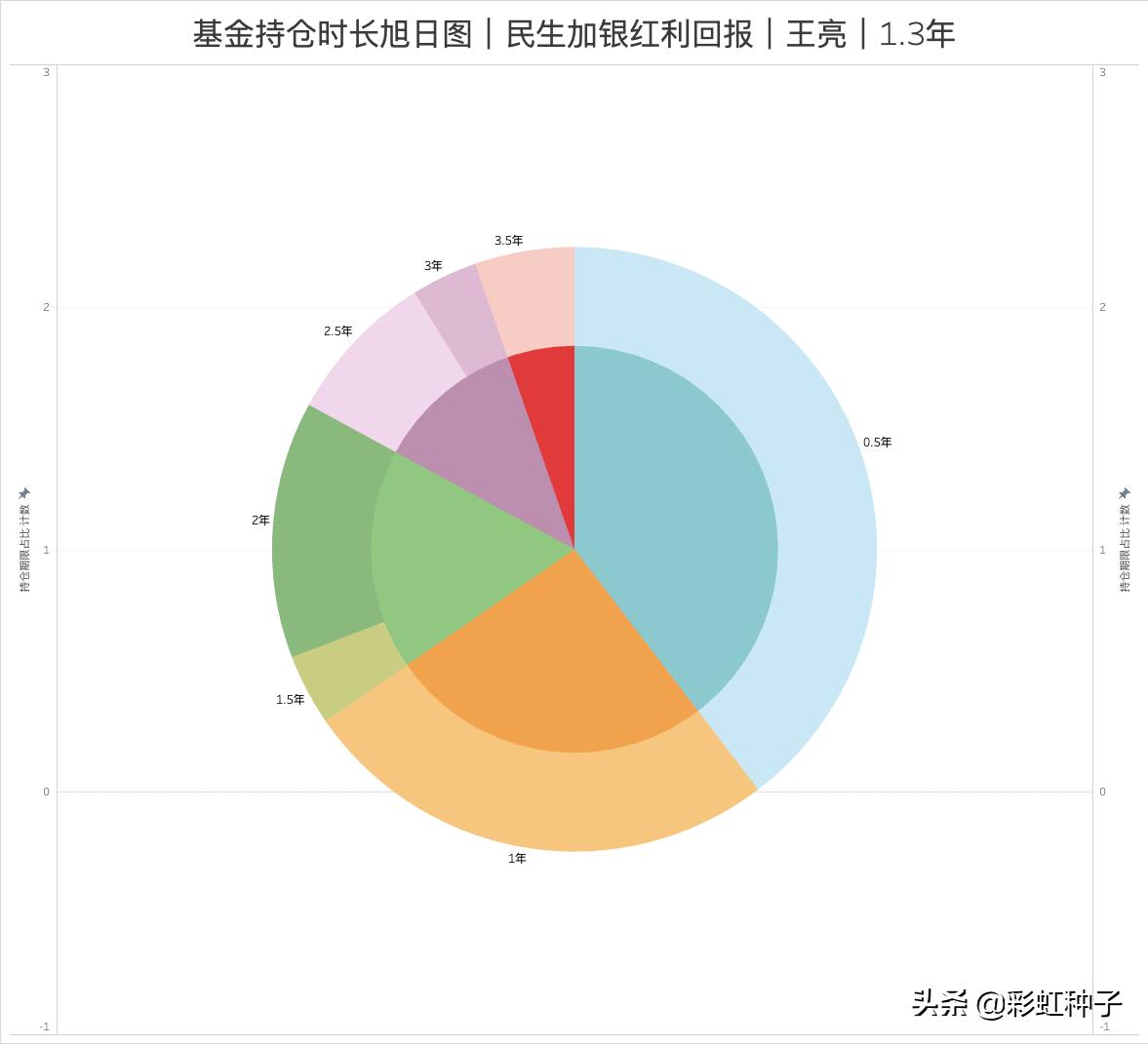 NO.579｜民生加银王亮-民生加银价值优选，值不值得买？