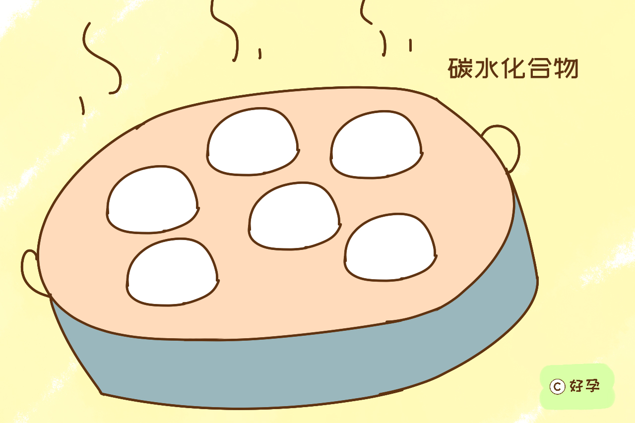 孕期血糖正常但孩子偏大,孕期血糖偏高但是胎儿体重正常