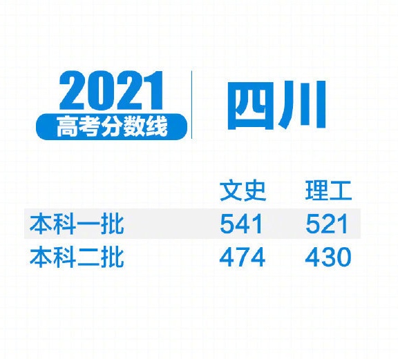 2023新高考各校录取分数线一览表,2021年各省新高考分数录取线