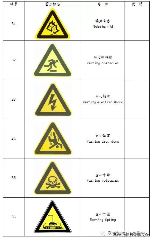 油气站警示标识图片,油气管线跨越警示图标