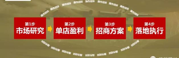 连锁招商怎么做,连锁企业招商系统的案例
