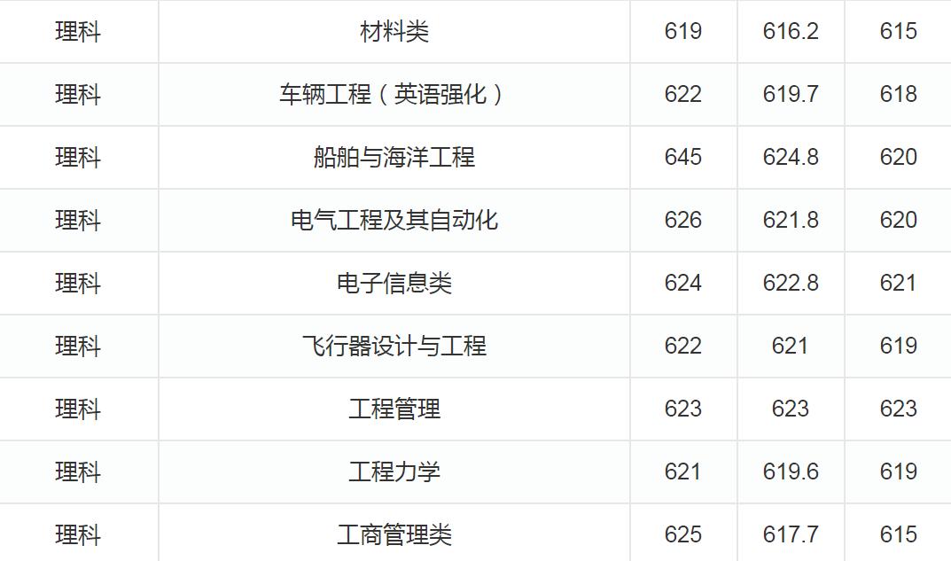 华南理工、大连理工大学，都属于“四大工学院”，现在哪个更强？