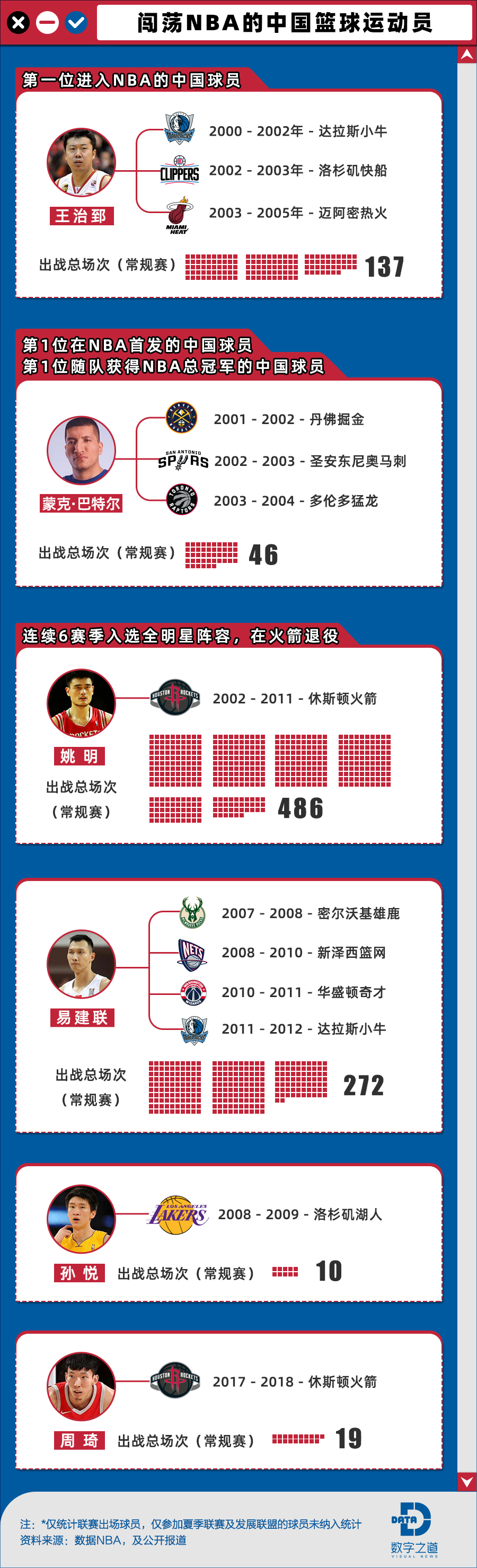 NBA闯荡中国30年：当年上课偷看球的观众如今脱坑看足球