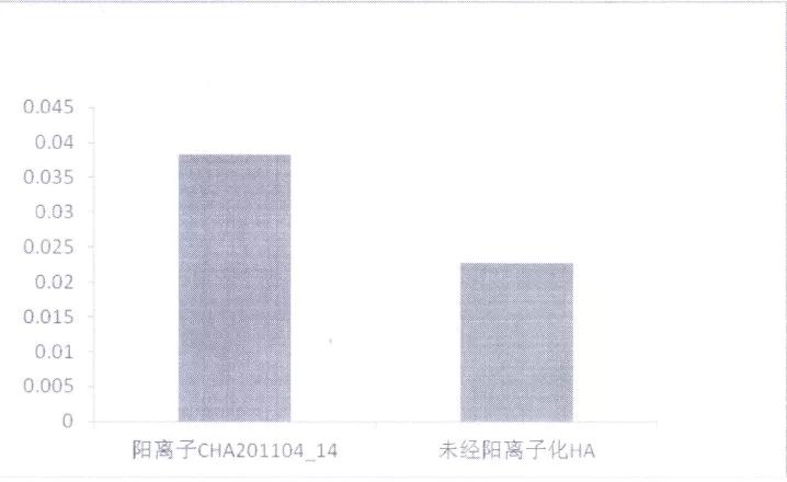众山生物洗护专属玻尿酸｜SMOHYA致泽