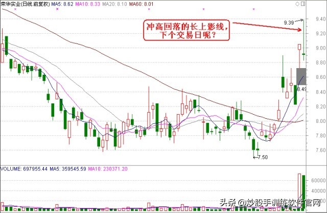 适合股市小白看盘买卖指标,看盘软件哪个最好能提示买卖点