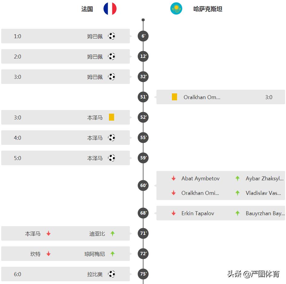 姆巴佩法国队大四喜,世界杯预选赛德国法国阵容