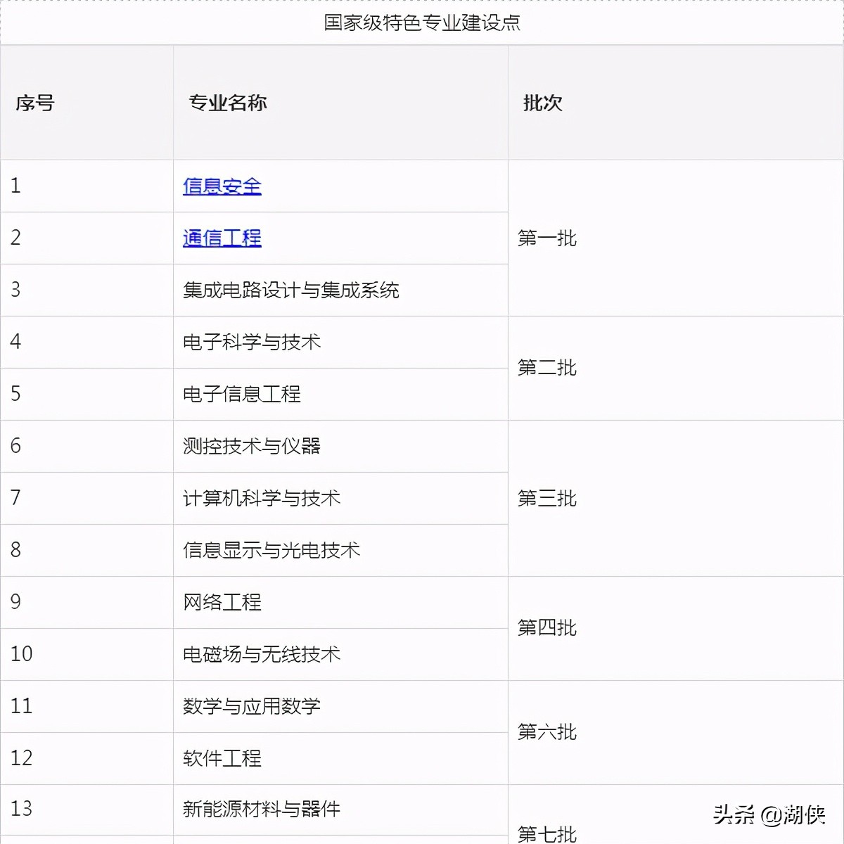 高考分数录取线2021电子科技大学,电子科技大学全国高考分数线