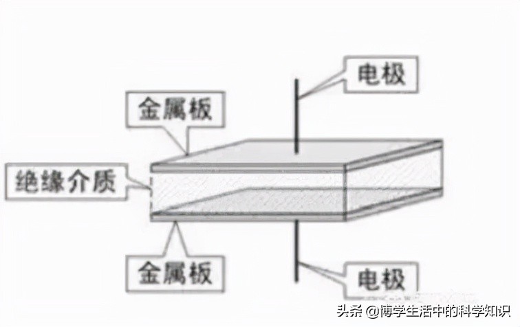 手机触摸屏它的技术原理,手机触摸屏原理