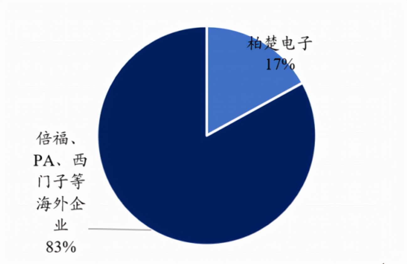 柏楚电子增发10亿,柏楚电子什么时候公布业绩