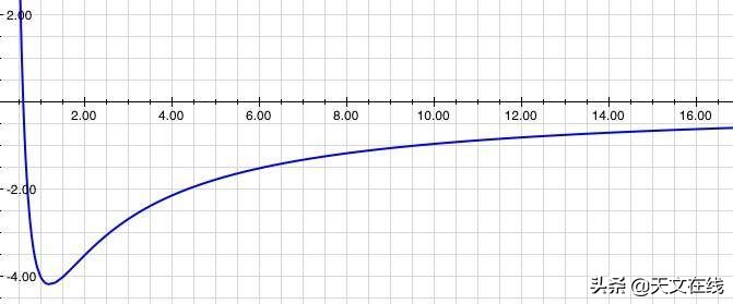 天文知识科普自转公转,天文科普小视频儿童版