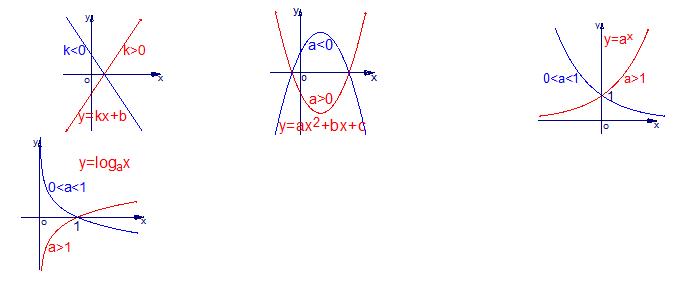 高中数学公式及知识点总结大全,高中数学知识点公式汇总收藏背诵