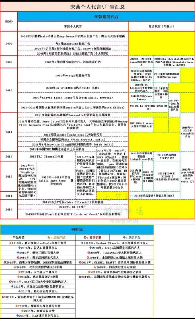 宋茜当年在韩国到底有多红?