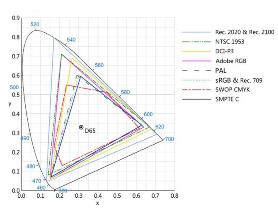 国产电视怎么选,年轻人电视到底应该怎么选