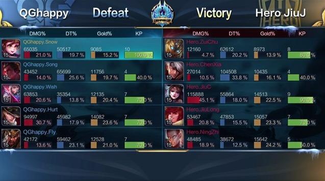 新版本宠儿出装,新版本宠儿