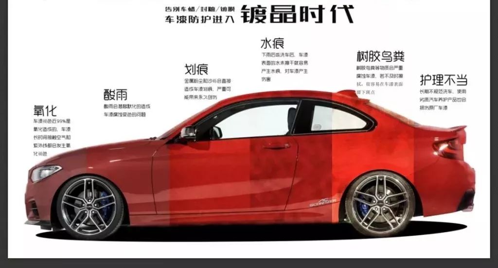 汽车镀晶的效果能保持多久,你的爱车做过镀晶么