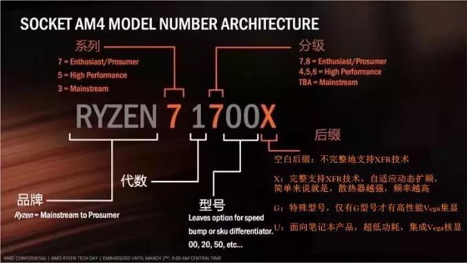 电脑cpu看主频还是核心数,cpu看懂