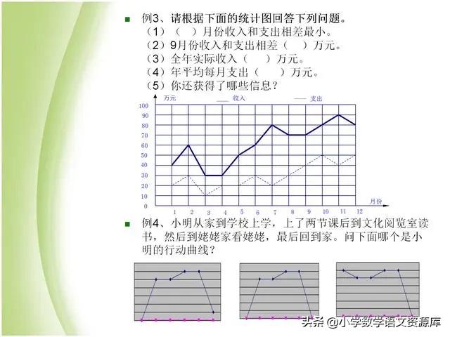 小升初数学复习PPT:数的运算、代数与几何初步知识、比与比例