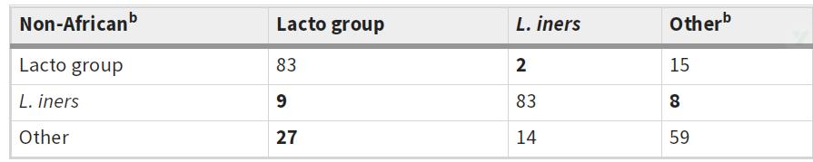 iHMP第三弹|孕期阴道微生物与种族差异