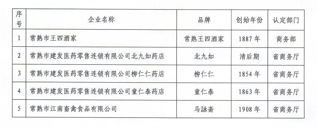 常熟十大老字号饭店,常熟糕点老字号
