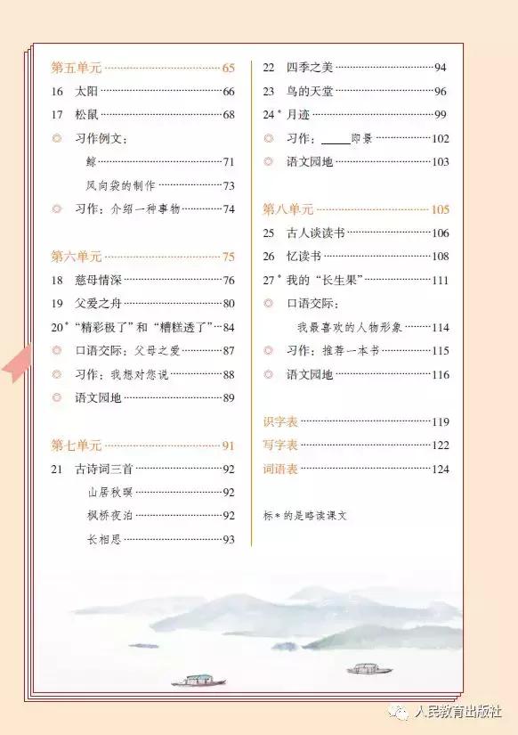 旧版小学语文1-6年级下册教材目录,小学1-6年级语文人教版教材