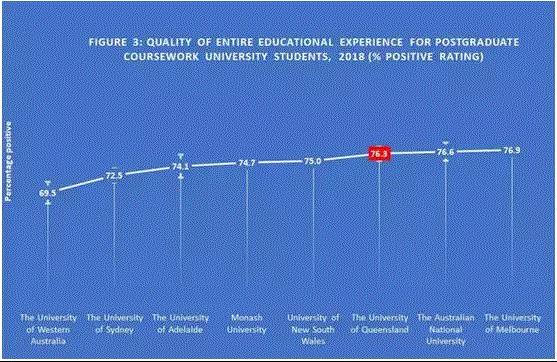 昆士兰大学优缺点,昆士兰大学留学详细攻略