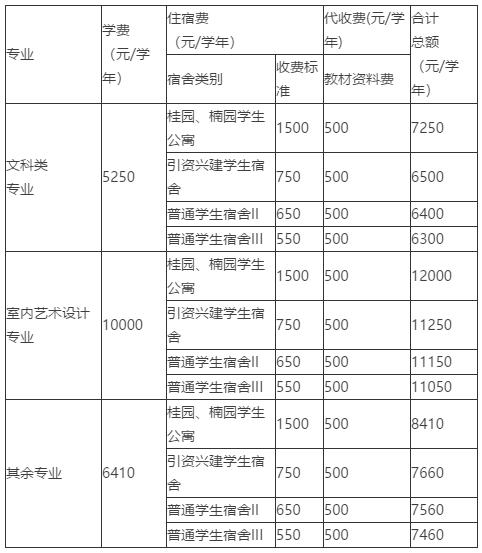 广东松山职业学院有本科读吗,广东高职高考复习资料推荐