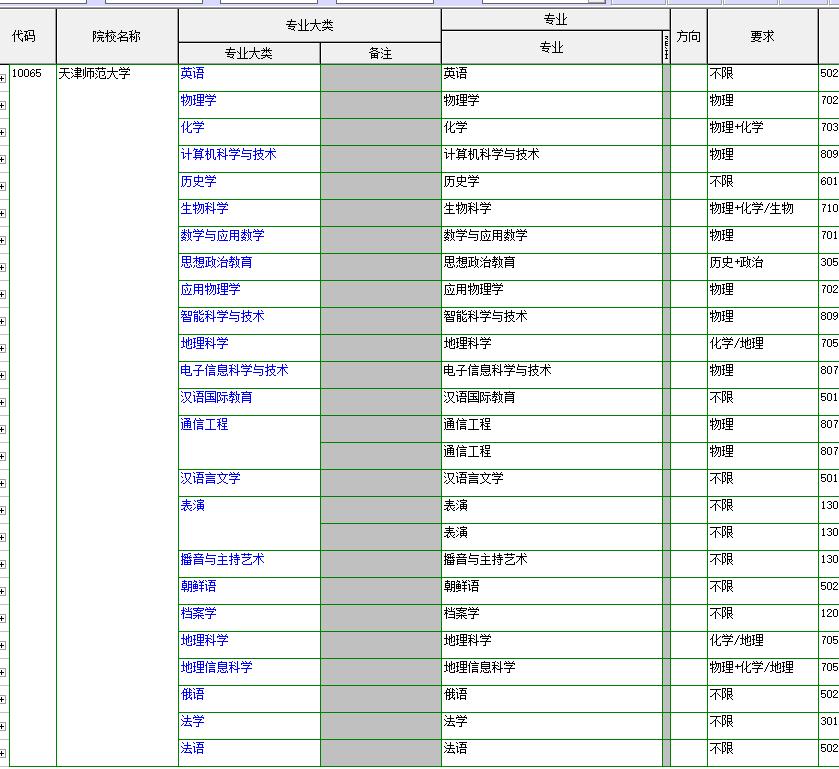 天津师范大学宿舍,天津师范大学是几本